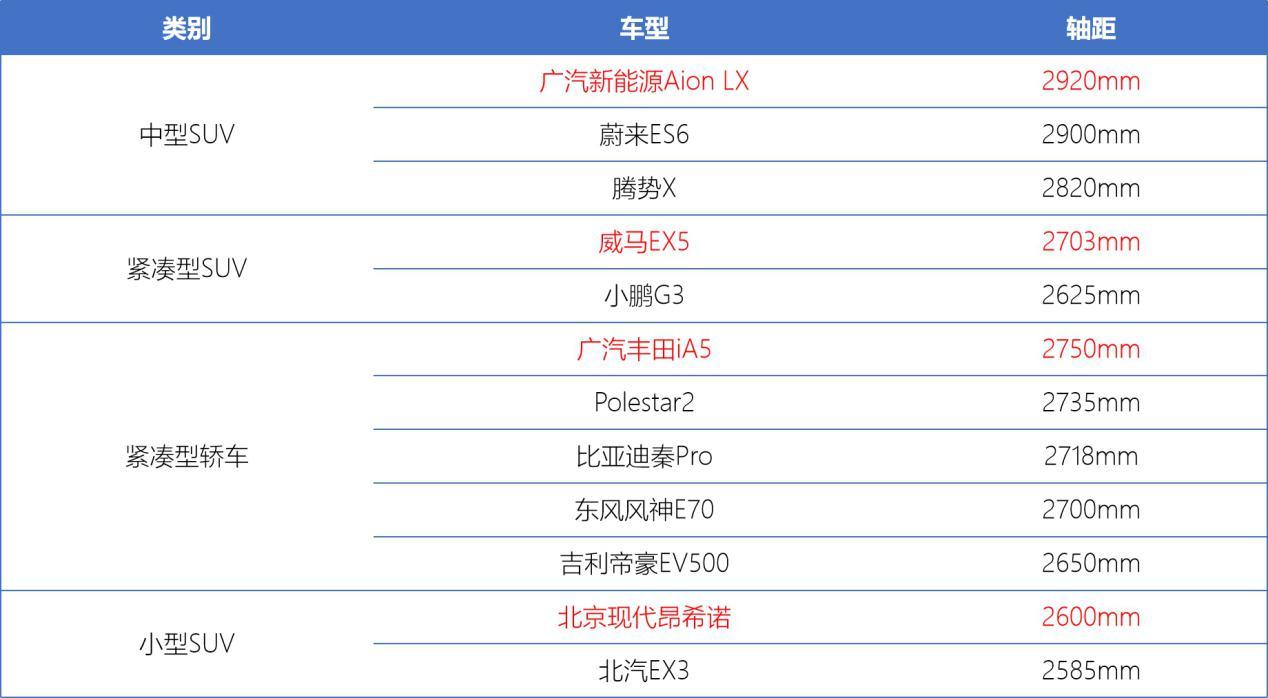 高续航新能源车型盘点，12款500km+车型横评，拒绝充值一针见血