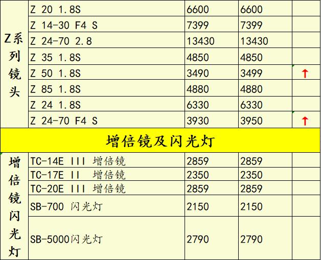 佳能5d5停止开发了吗,佳能5d5新款价格