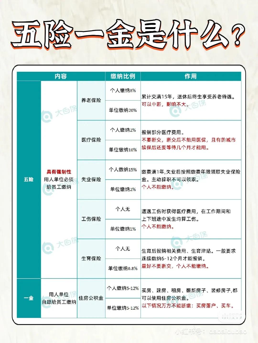 五险一金查询,五险一金解析