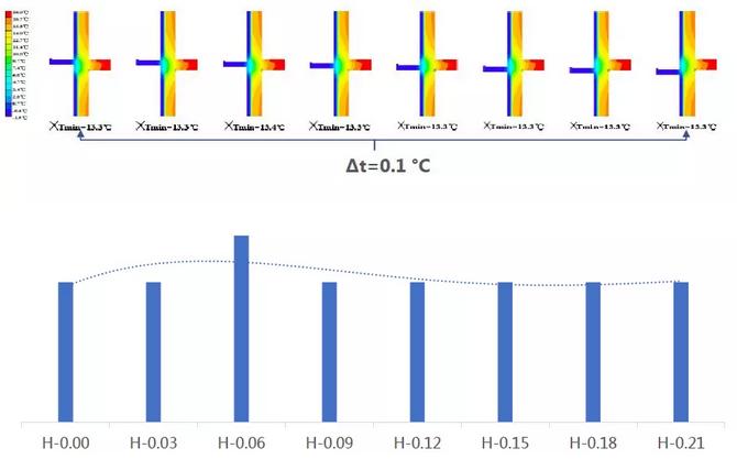 外墙内保温热桥板怎么做,外墙保温热桥施工
