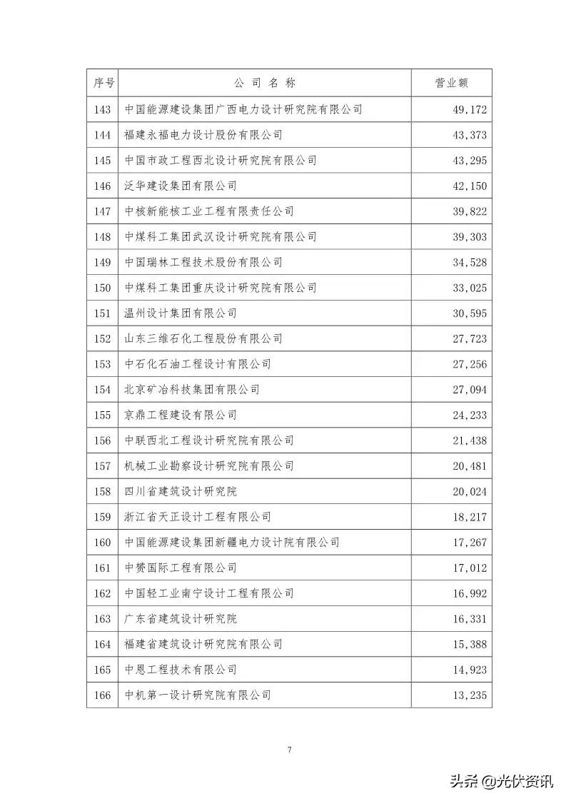 安徽省电力设计院,中南院电力设计院