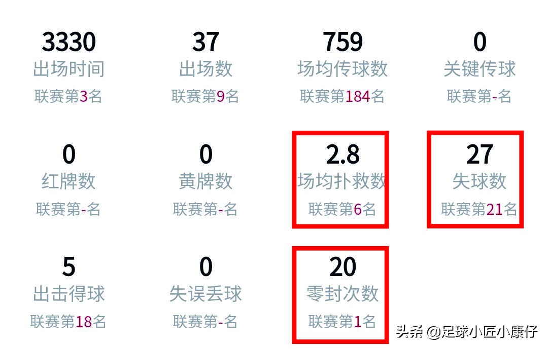 梅西vs奥布拉克,梅西射门奥布拉克