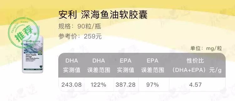 吴昕天天嗑的这瓶保健品，实测不咋地哦