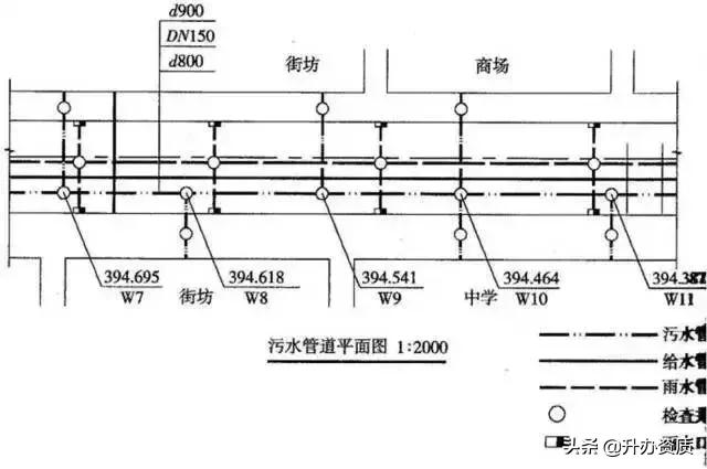 市政管道识图基础从零开始,市政污水排污管道图纸识图