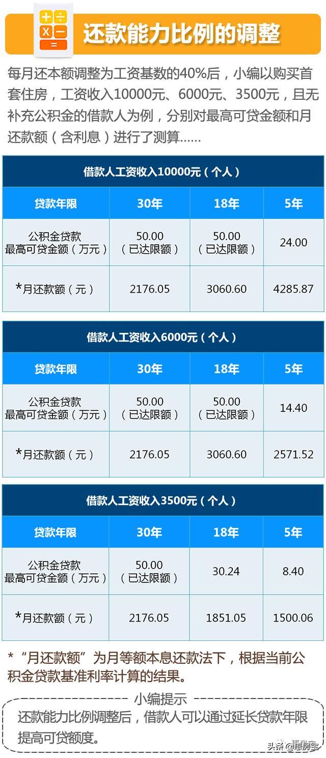 实用|好不容易买套房，被公积金问题搞的头疼？上海公积金大全