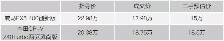 二手电动车看着很新有什么猫腻吗,十几年的二手电动车价值