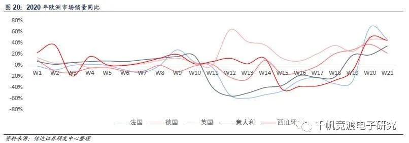 京东方和tcl面板行情,面板行业最近趋势