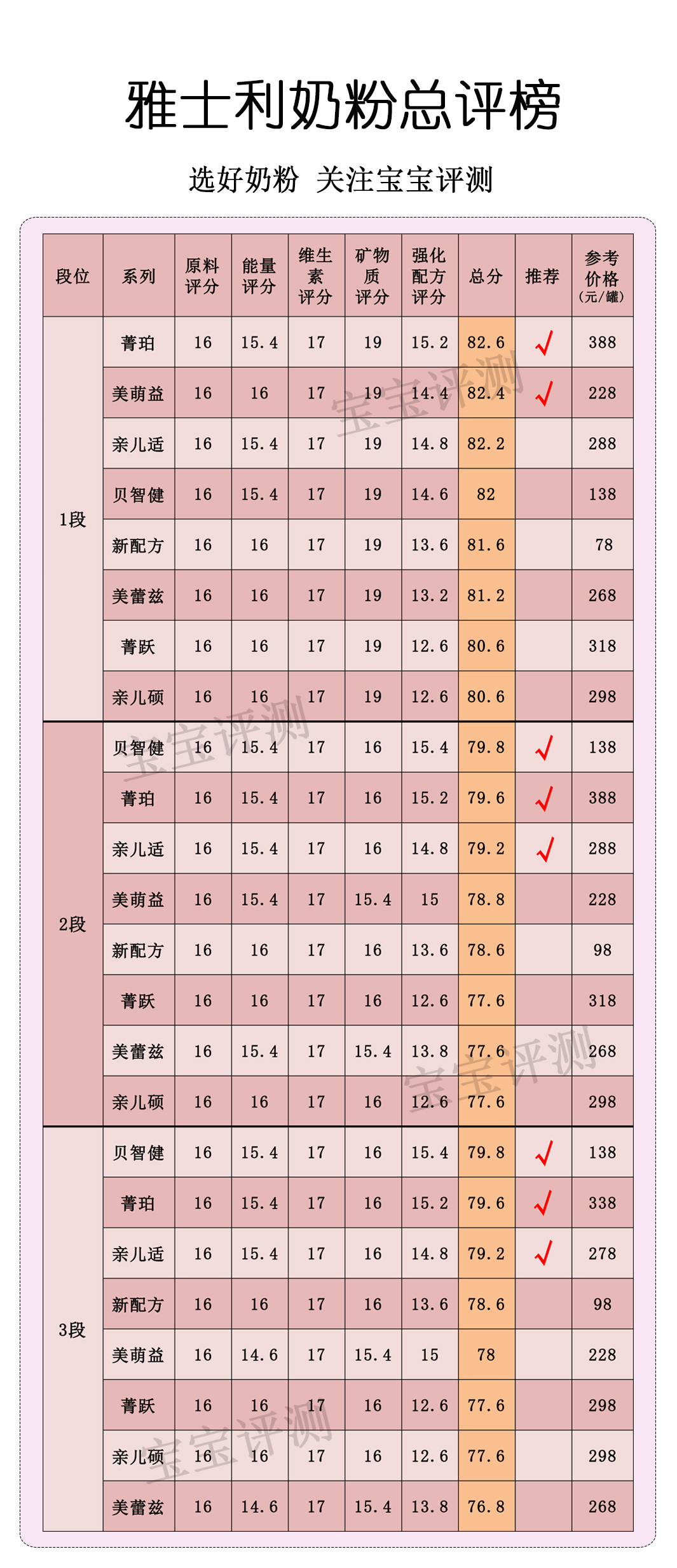 雅士利奶粉185克,雅士利奶粉评测