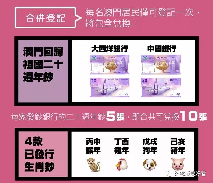 澳门回归十周年纪念钞单枚,澳门回归20周年纪念钞值得投资吗