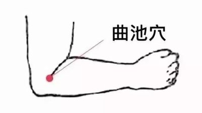 艾灸女性哪个部位怀孕快,女性小腹冰凉艾灸的最佳部位图