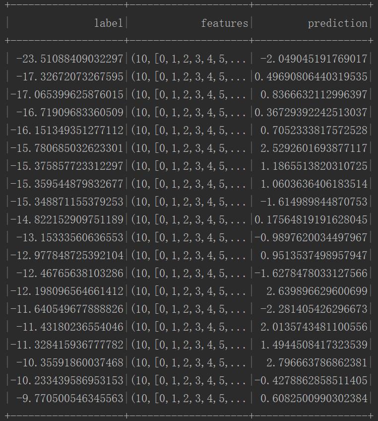 spark数据分析算法,spark建立回归模型