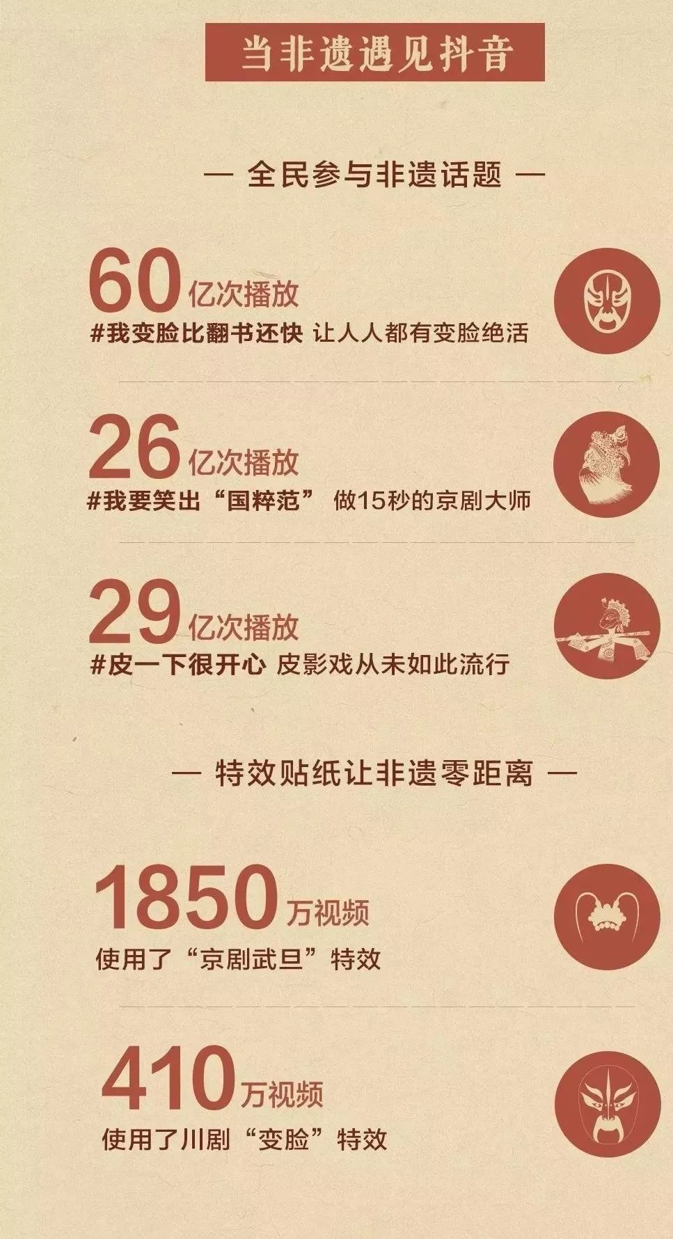 当非遗遇上美食,当非遗文化碰上最炫民族风