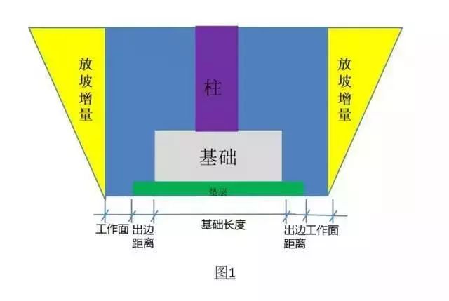 土石方工程成本是什么,土石方工程中的造价