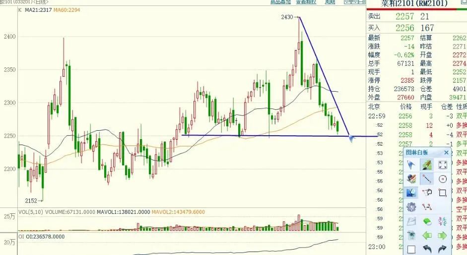 期货实盘交易慢,期货每日实盘解析20200422