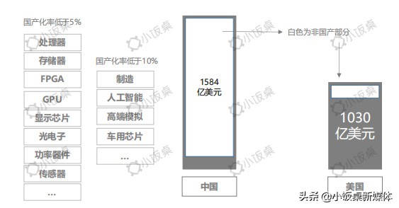 中美贸易战下，半导体国产化替代迎来历史性机遇|凡卓观点