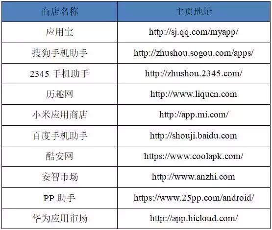 15家农商行手机银行渠道监控：*载下**量相差300倍新旧版本五世同堂