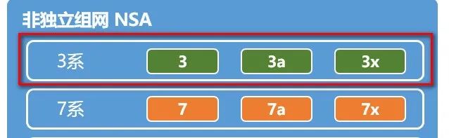 5g的nsa和sa哪一个费电,中国移动5g网是nsa还是sa
