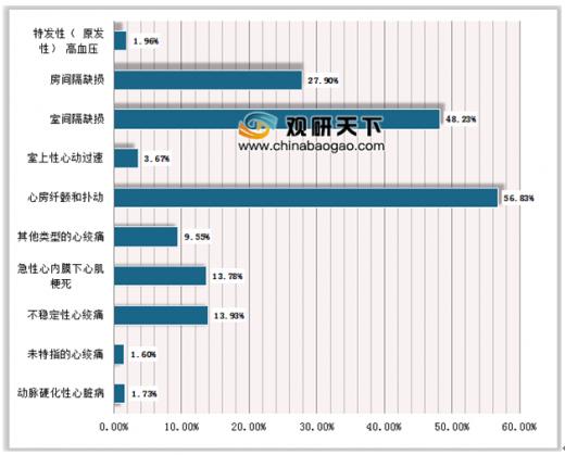 心血管病医院现状,2017中国心血管病人有多少