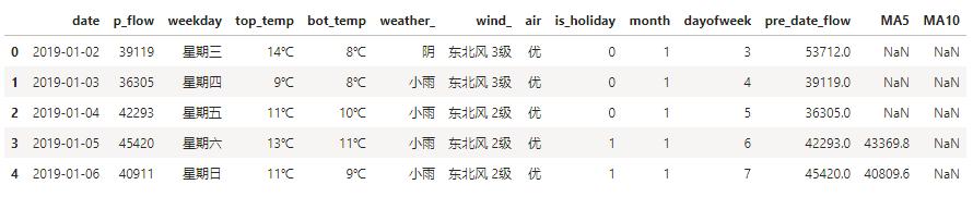 客流预测常用模型,宁扬城际客流预测