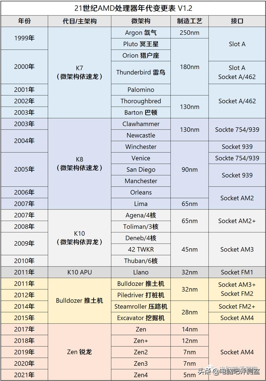 2021年4月装机配置推荐,2022年4月装机