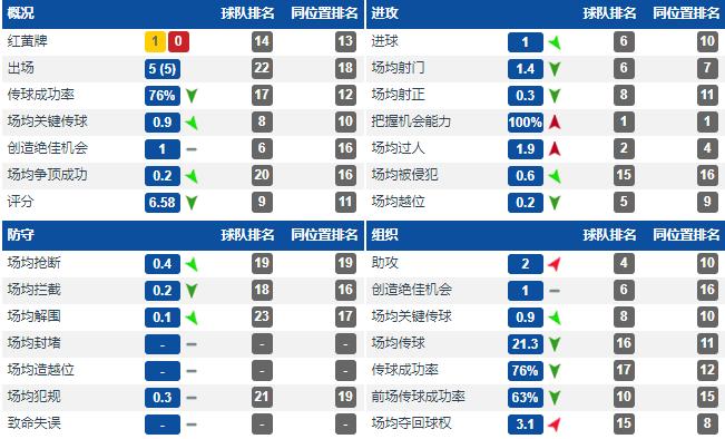 沙拉维在申花的所有进球,沙拉维在申花踢了几次