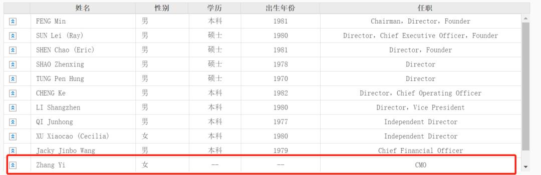 从蒋凡除名合伙人看职场价值,蒋凡职场