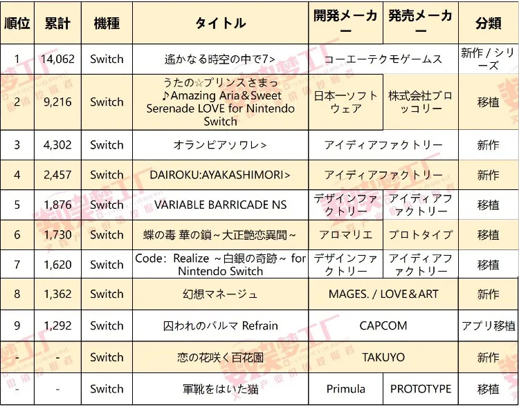动画版《恋与》遇冷：国产第一乙女游戏“漫游联动”失败？