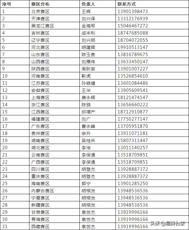 台球超级联赛决赛时间表,2023台球俱乐部比赛表