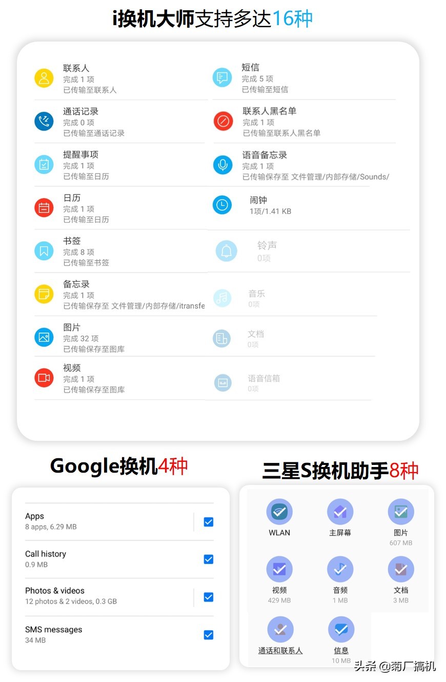 搬家指南配套图,搬家指南跨城搬家价目表