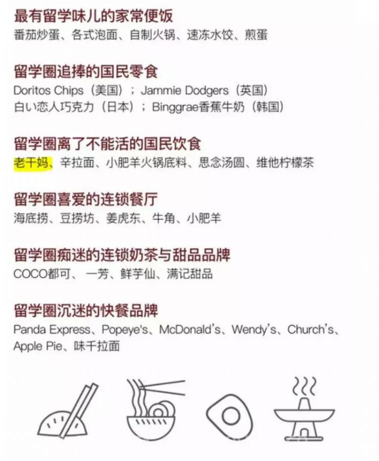 中国留学生白皮书:多大最花心,UBC最能喝?