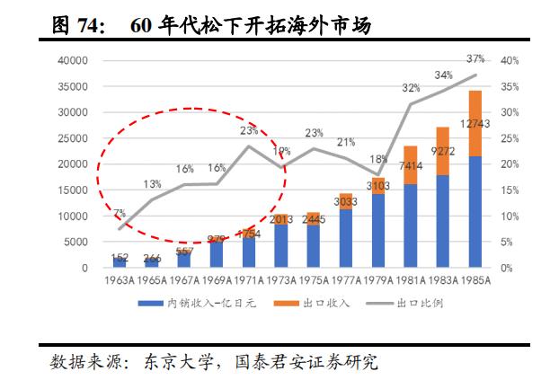 日本家电到底是没落还是转型,日本家电还有未来