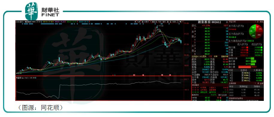 鍖荤編鏈烘瀯绔炰簤,楂橀鍊煎尰缇庢柊椋庡彛
