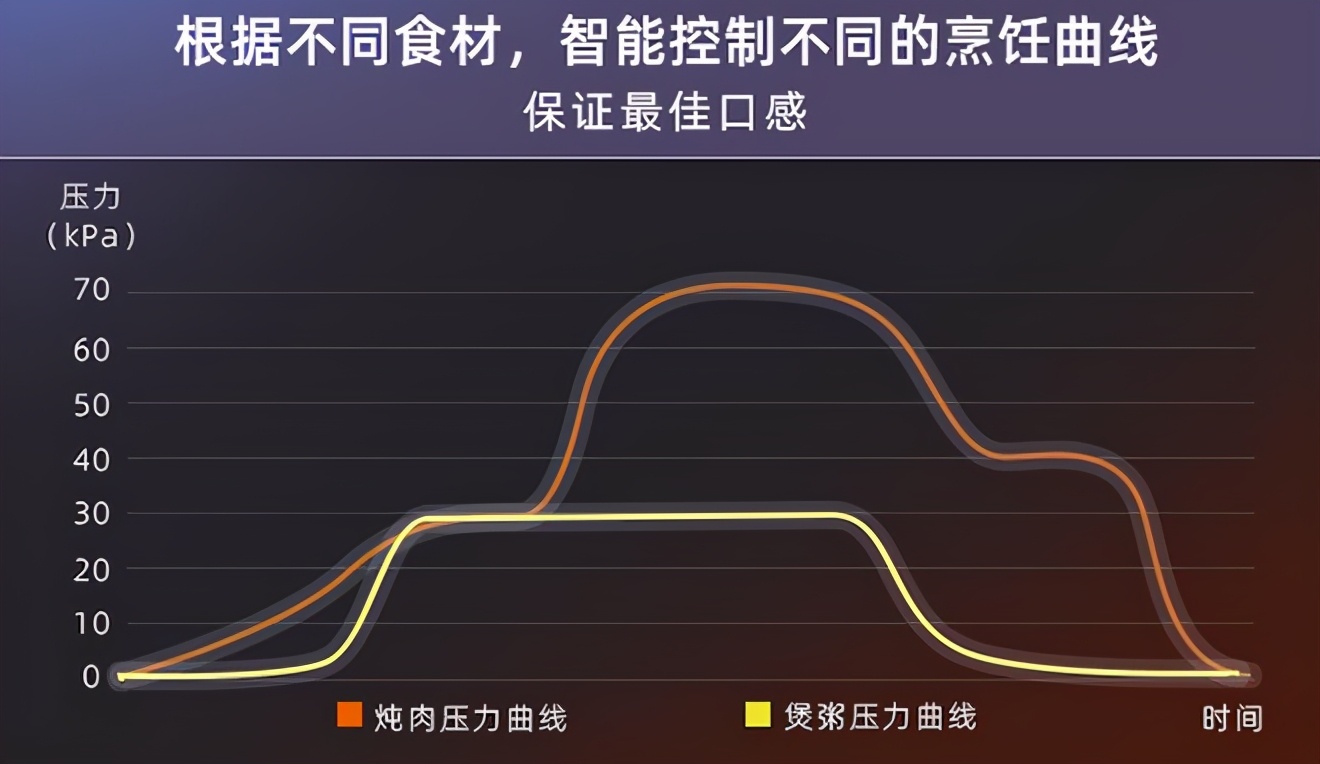 名气不如三星，却是韩国主妇首选！一款双胆电压力锅，卖出10万台