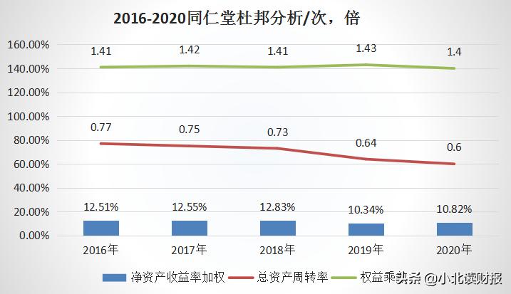 意犹未尽，再谈同仁堂