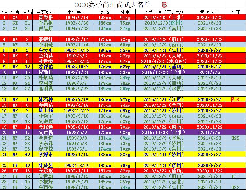 尚州尚武对光州fc,k联赛尚武对首尔