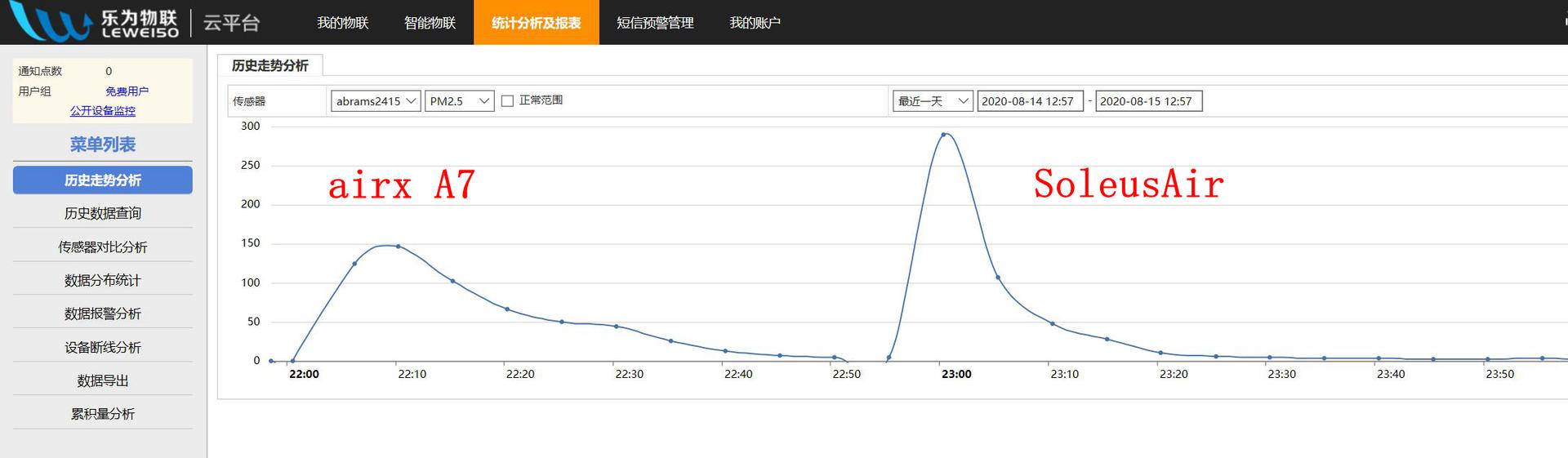 空净推荐,空净测评