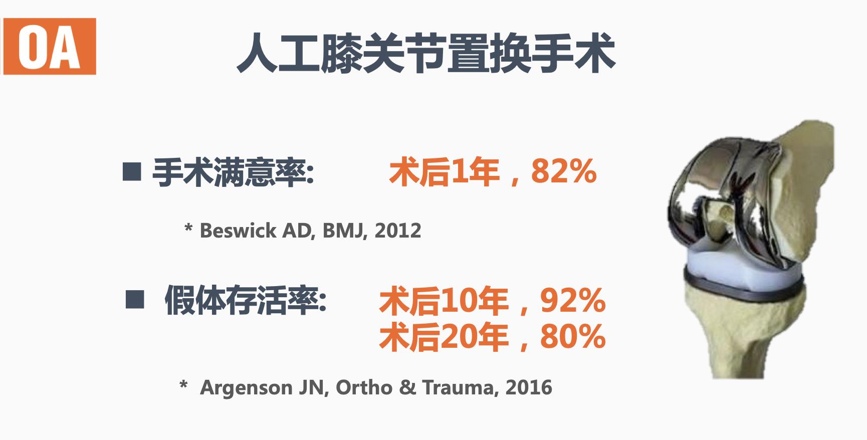 老年人关节病想置换人工关节，又担心副作用，该怎么办？