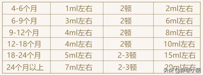 哪一款核桃油适合宝宝添加辅食,宝妈小孩都能吃的核桃油