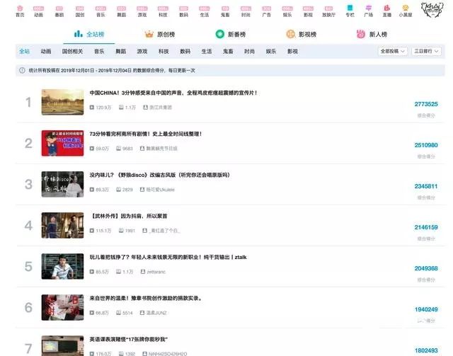 新媒体时代业绩增长公式,新媒体运营与推广思维