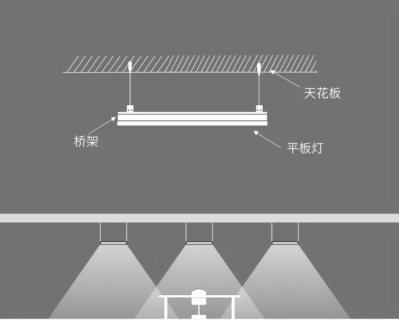 办公室led平板灯选择,led平板灯不二之选