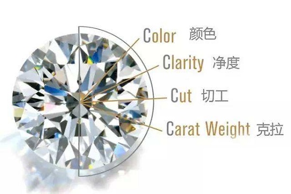 一克拉钻戒怎么挑选颜色净度,怎样选钻戒的钻石等级
