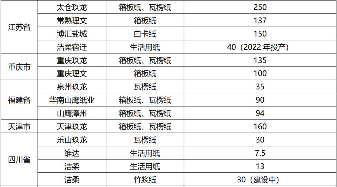 造纸行业分析报告,造纸行业研究报告