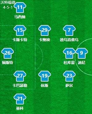 沃特福德表现低迷,沃特福德新赛季阵容