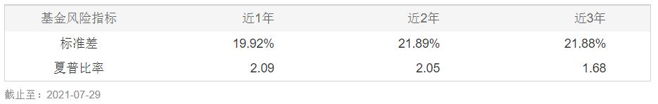 高夏普比率基金最新排名推荐,性价比高的股票型基金