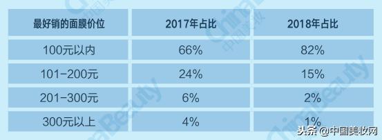 升维*局破**：2018中国化妆品店年度报告