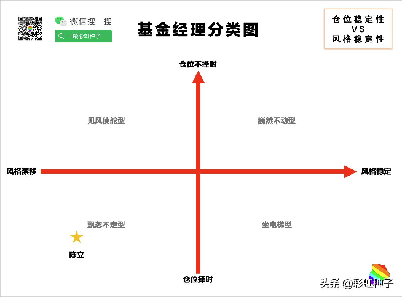 一句话点评NO.602｜金鹰基金陈立-金鹰产业升级，值不值得买？