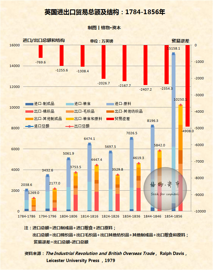 早期英镑的国际地位,英国货币霸权