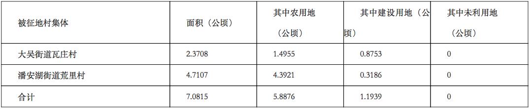 徐州要搬迁的地方,徐州今年马上拆哪些地方