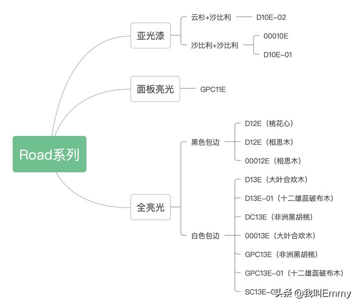 马丁吉他适合女生型号,马丁墨西哥产吉他