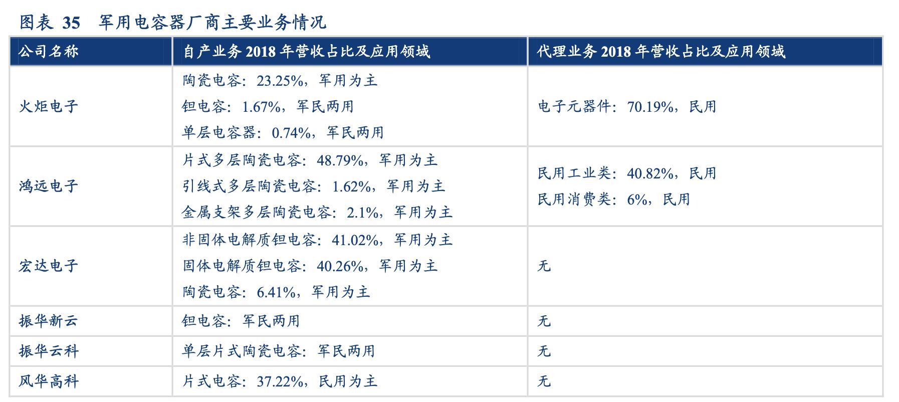 电容器行业企业,国内电容器厂商